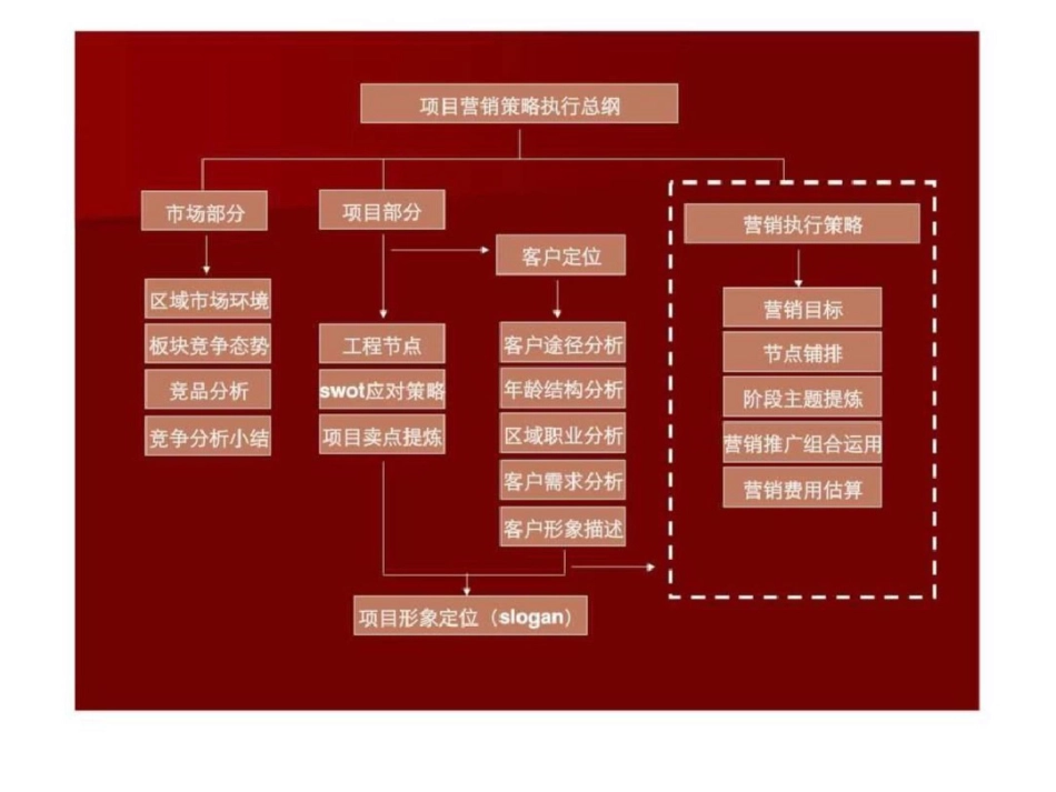 新聚仁鄂州人信假日威尼斯项目开盘前营销策略执行方案_第3页