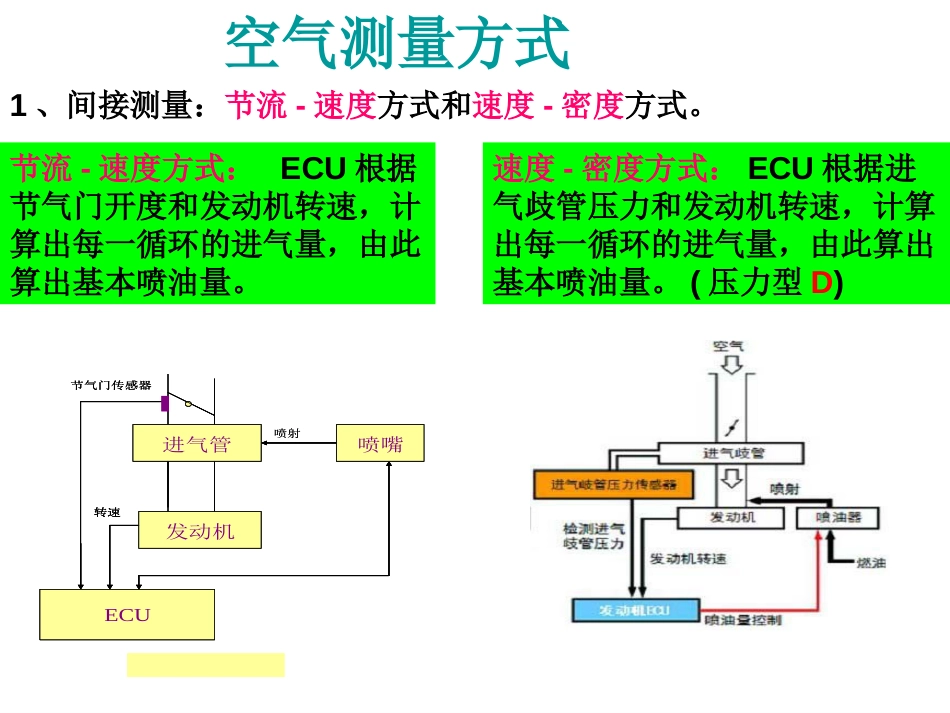 电控发动机空气流量计[共42页]_第3页