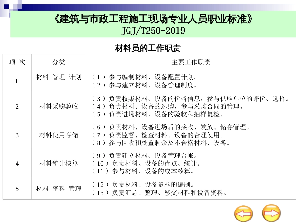 材料员岗位知识和专业技能[124页]_第2页