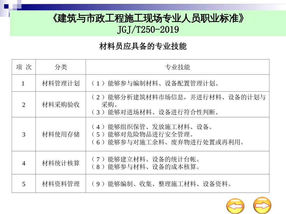 材料员岗位知识和专业技能[124页]_第3页