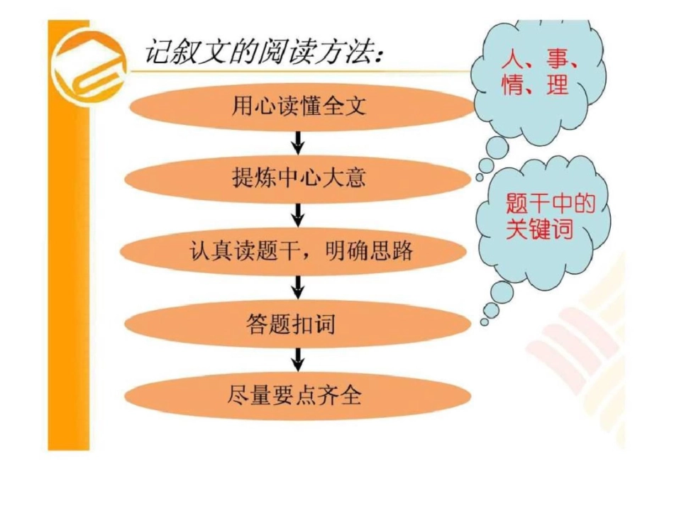 小学语文阅读技巧._第3页