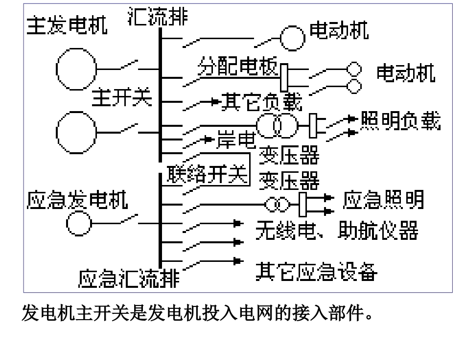 船舶发电机主开关_第2页