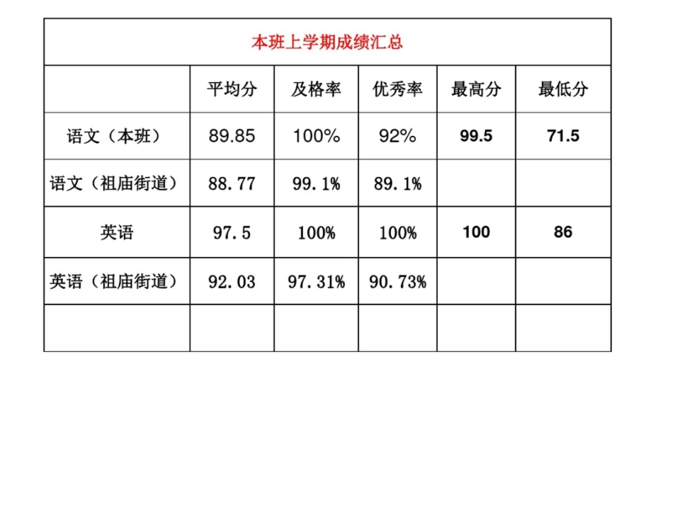 小学四年级5班家长会精品课件_第2页