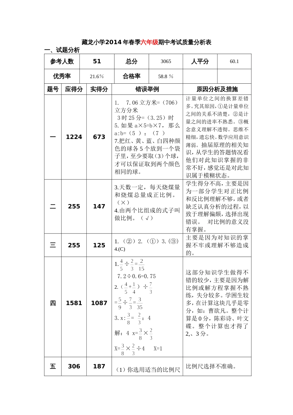 人教版六年级数学下册期中质量分析[共3页]_第1页