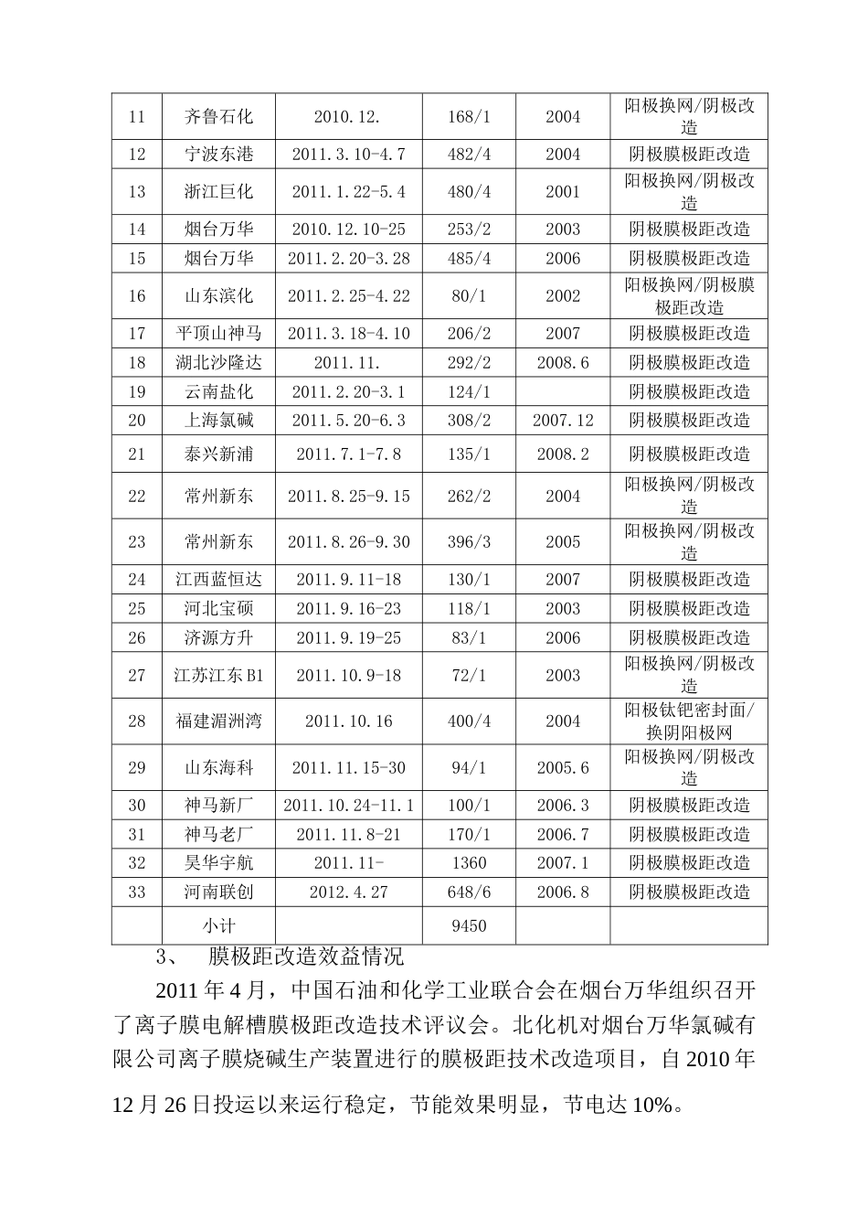 离子膜电解槽膜极距改造的建议[共5页]_第2页