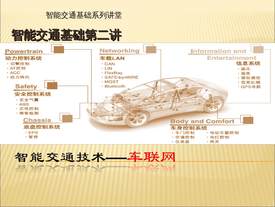 车联网基础知识汇总[30页]_第1页