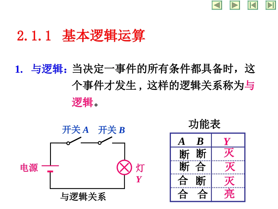 逻辑代数和逻辑函数化简._第3页