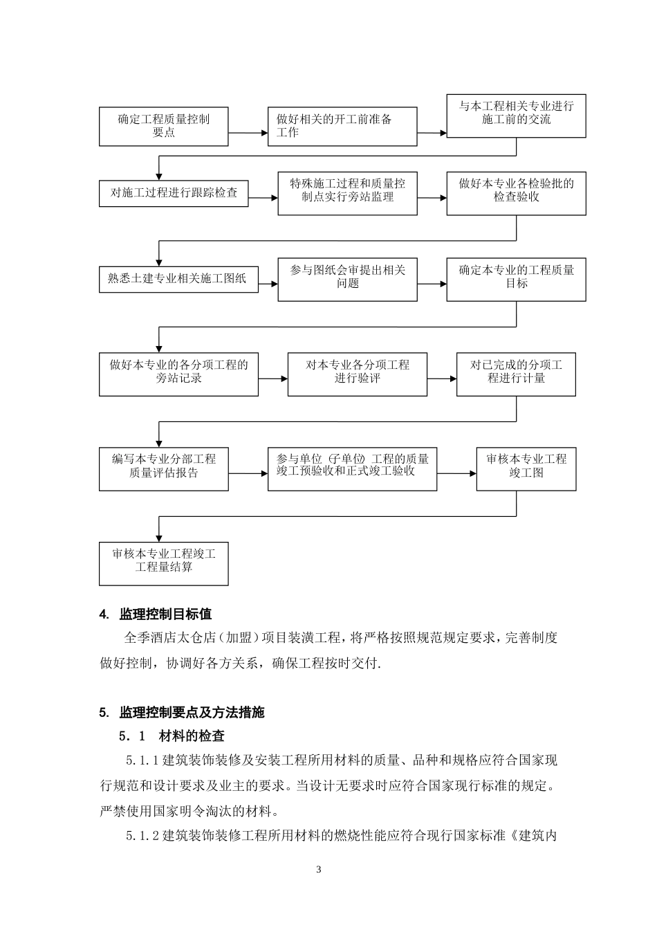 建筑装饰装修工程监理实施细则[13页]_第3页