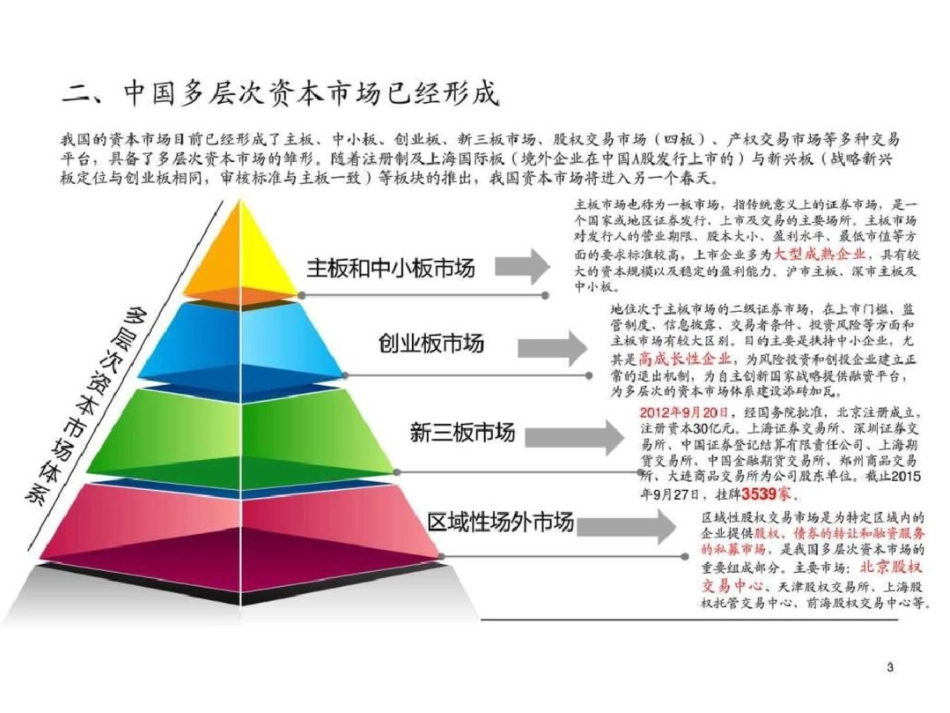 我国资本市场现状与发展机遇._第3页