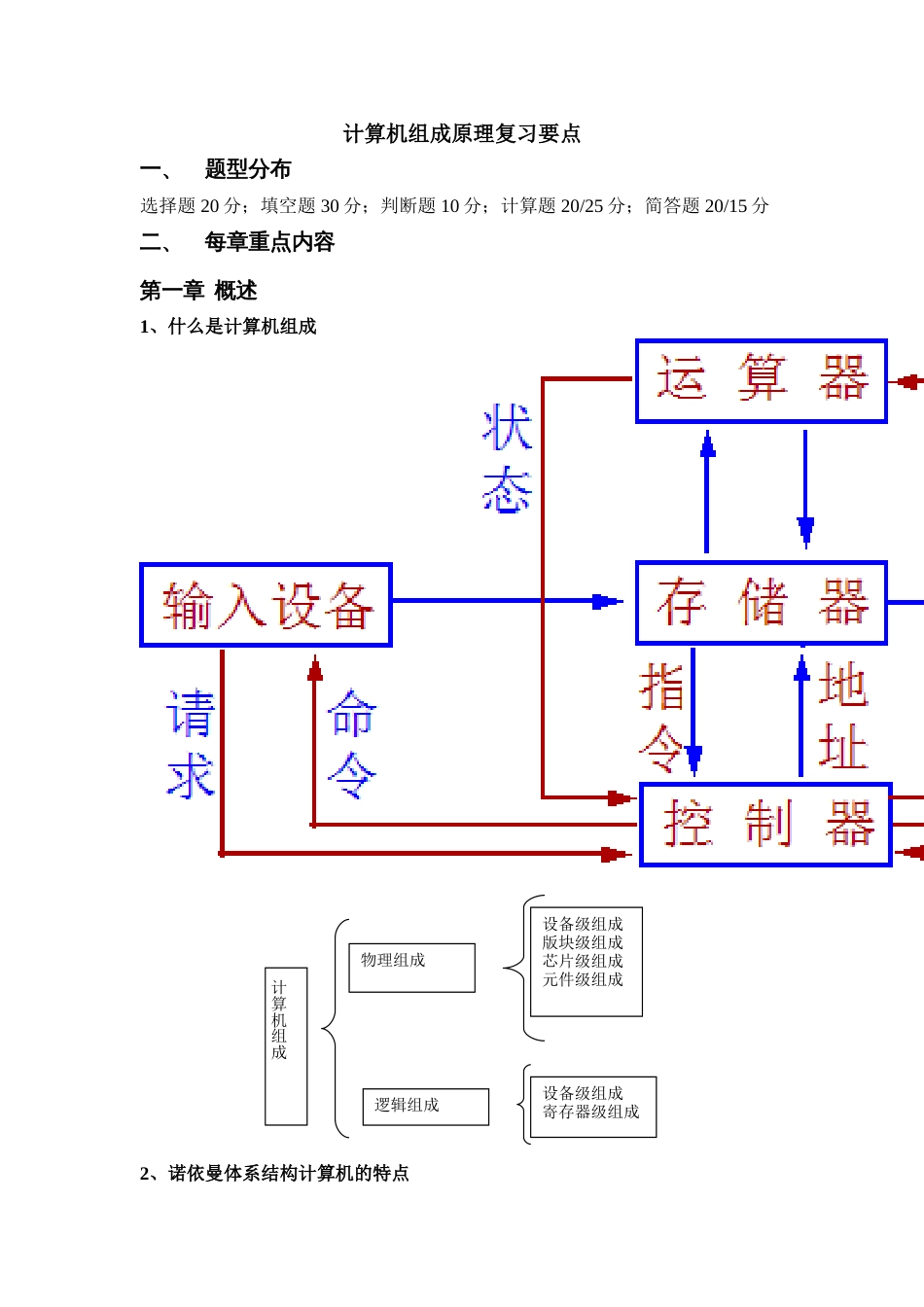 计算机组成原理复习要点复习必过[14页]_第1页