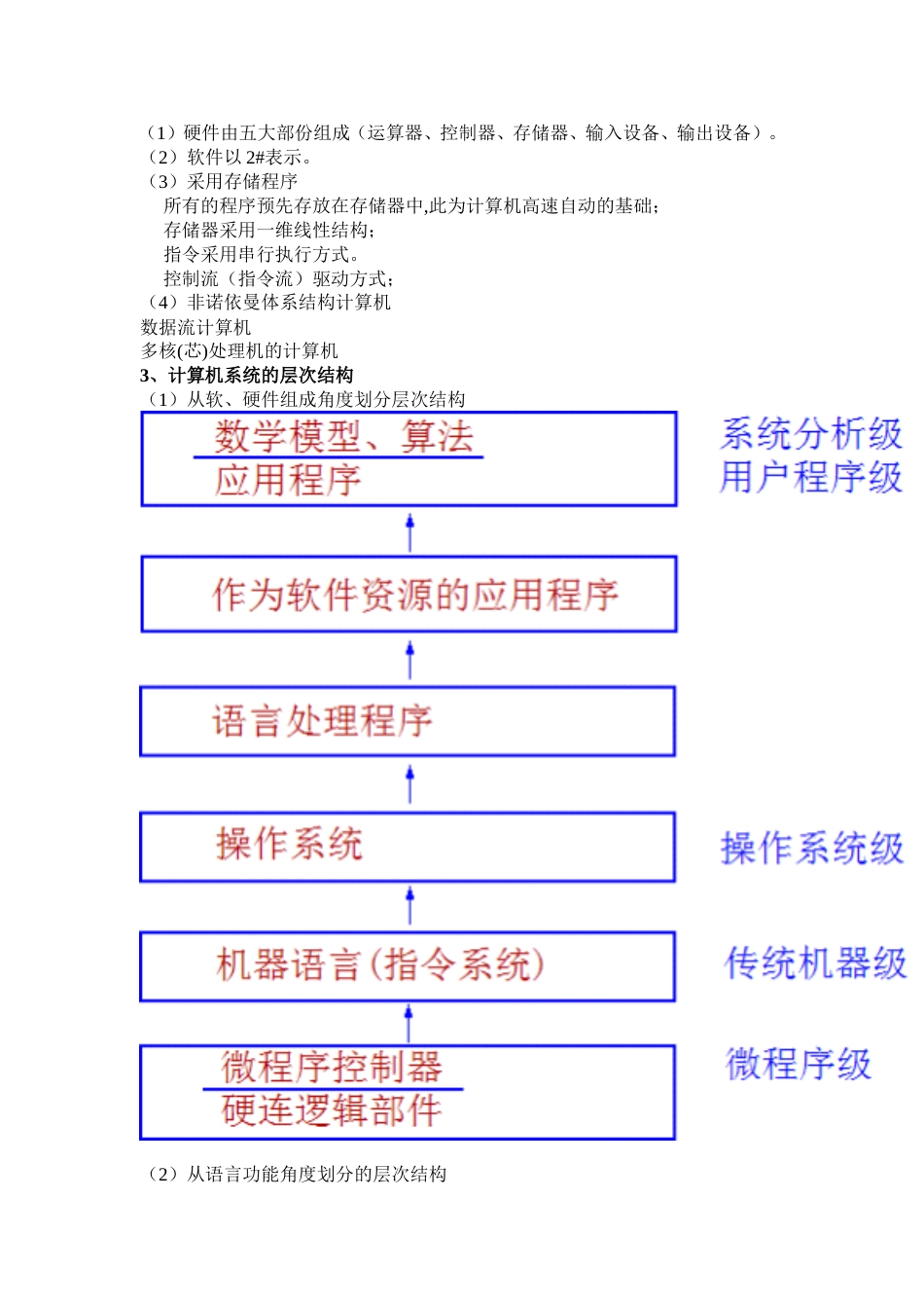 计算机组成原理复习要点复习必过[14页]_第2页