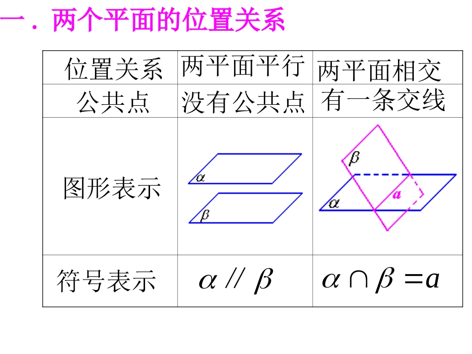 平面与平面的位置关系[共59页]_第3页