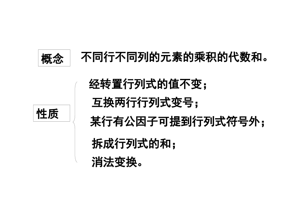 线性代数高等代数知识点总结_第2页