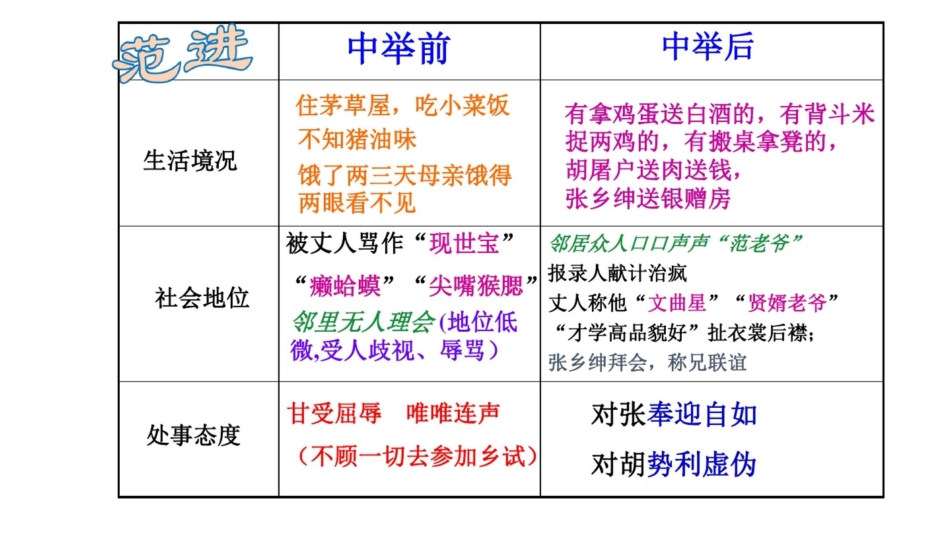 范进中举微课课件_第3页