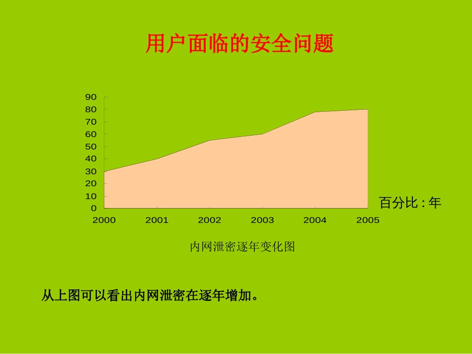 网络卫士安全审计系统TA_第3页