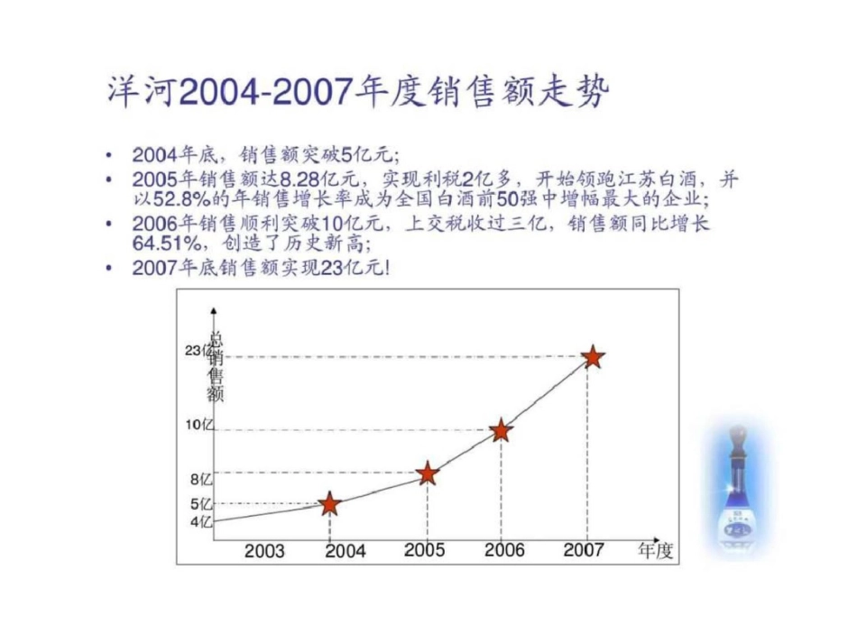 洋河品牌案例整理_第2页