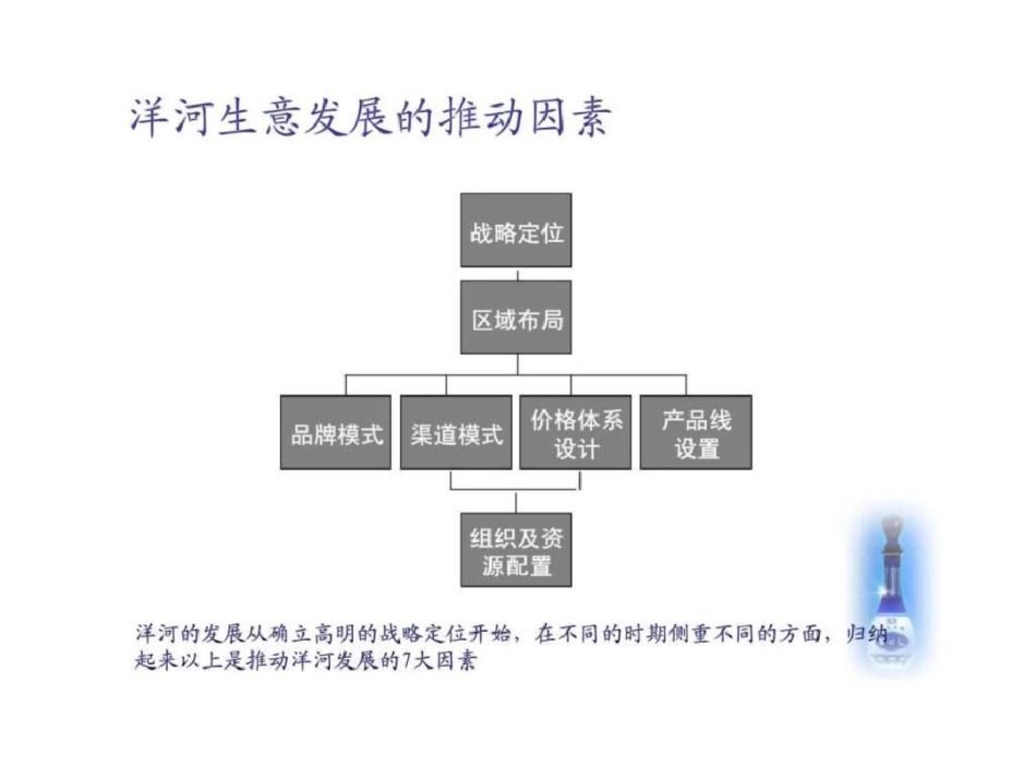 洋河品牌案例整理_第3页