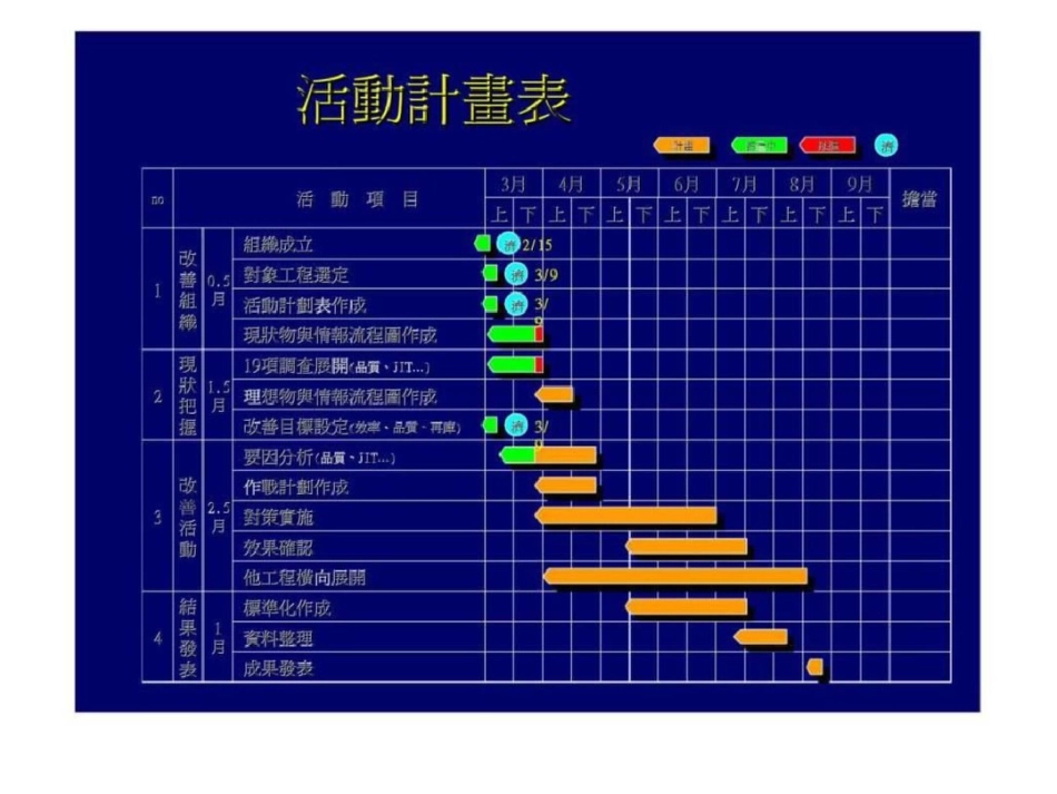 现场改善推行技巧_第3页