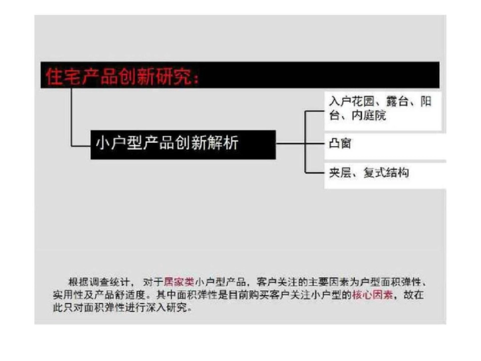 小户型面积赠送研究户型设计[共29页]_第2页