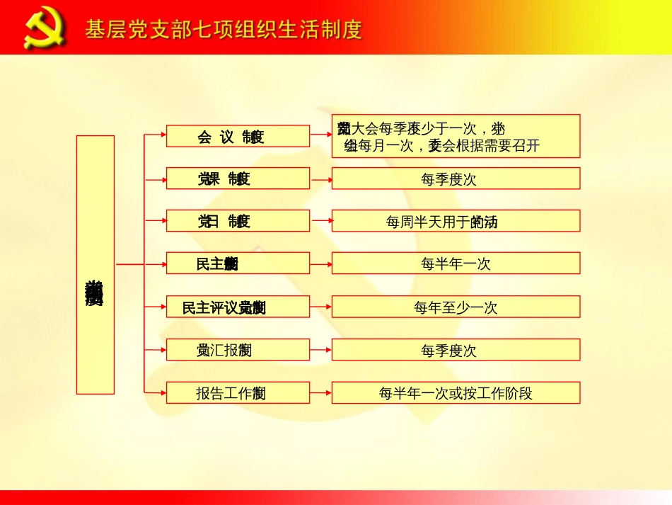 基层党支部七项组织生活制度[共38页]_第2页