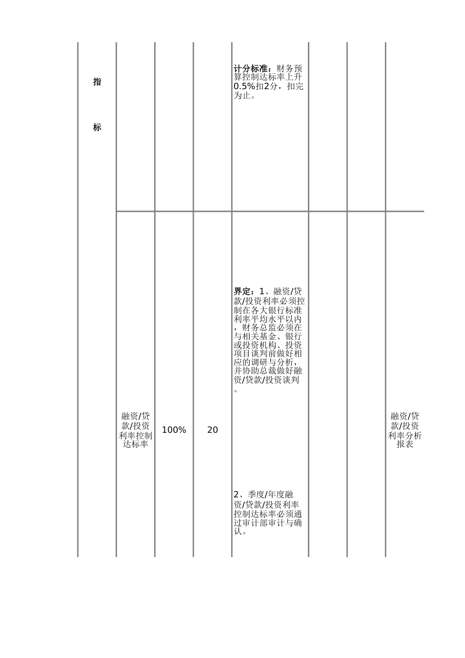 财务部绩效考核表[3页]_第2页