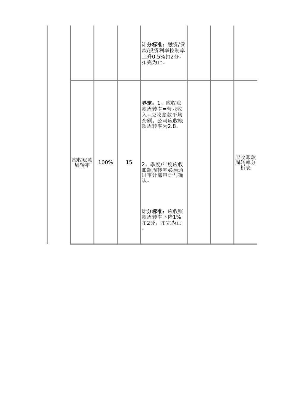 财务部绩效考核表[3页]_第3页