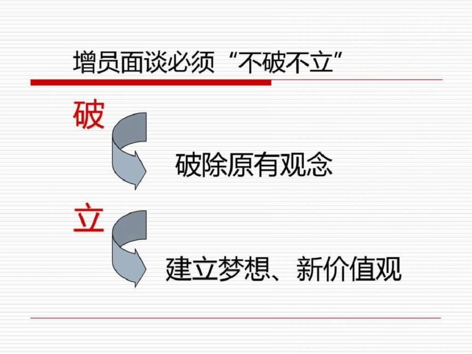 增员面谈策略销售营销经管营销专业资料_第3页