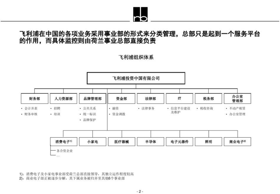 成功企业的组织设计及特点[13页]_第2页