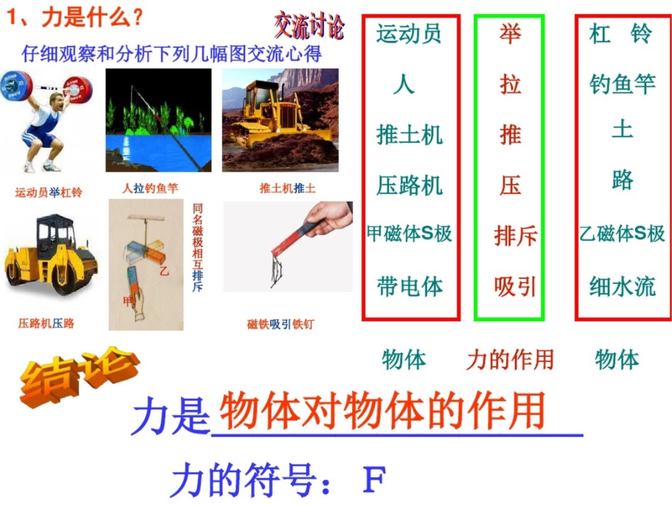 新课标沪科版初中物理八年级第五章第一节力精品课件_第3页