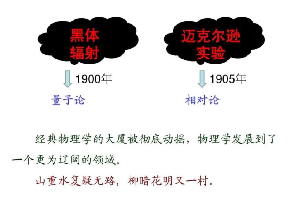 物理学能量量子化._第3页