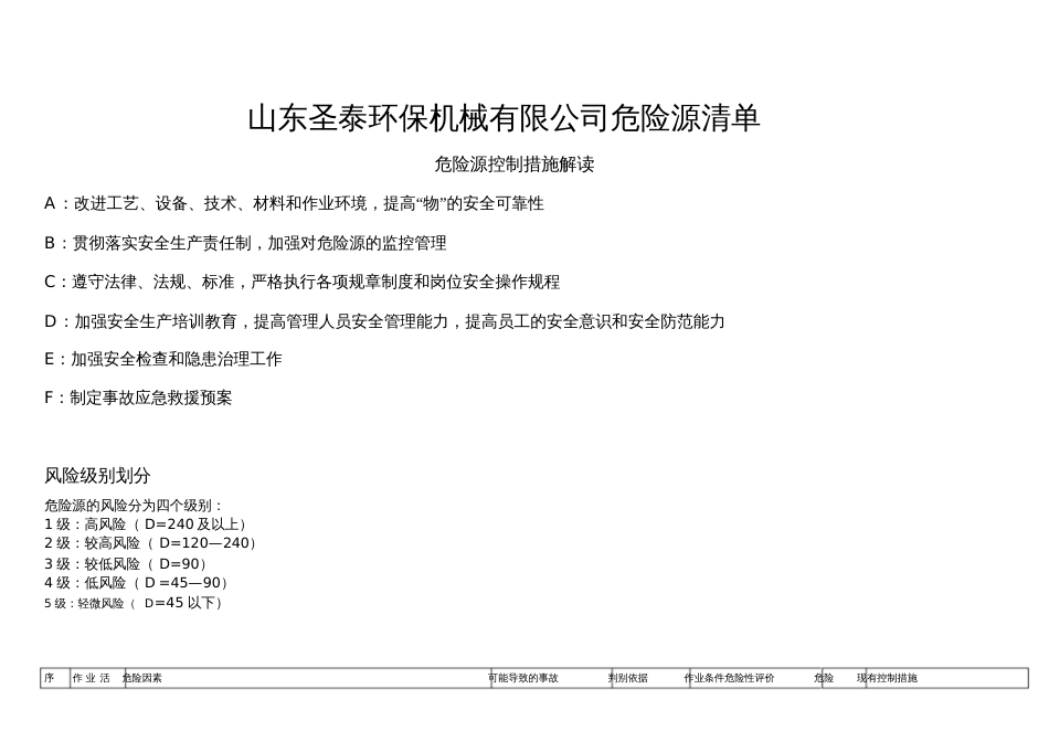 机械行业危险源辨识、风险评价及风险控制表[共15页]_第1页