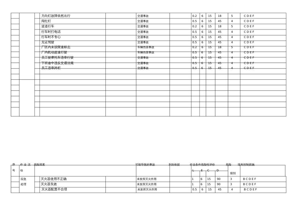 机械行业危险源辨识、风险评价及风险控制表[共15页]_第3页