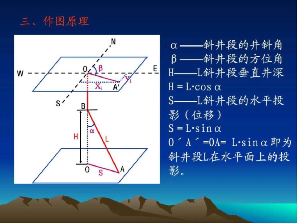 油气田地下地质学井斜水平投影图._第2页