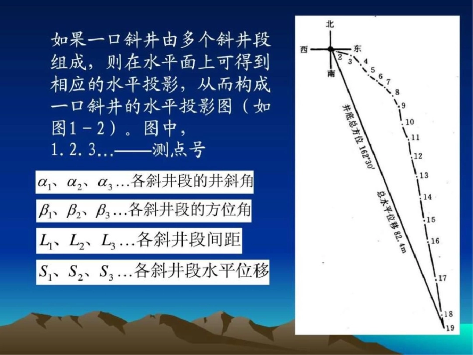 油气田地下地质学井斜水平投影图._第3页