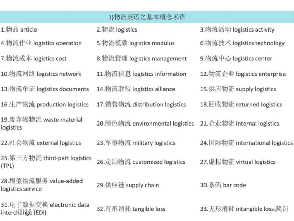 物流配送常用英文单词及常用句型图文._第3页