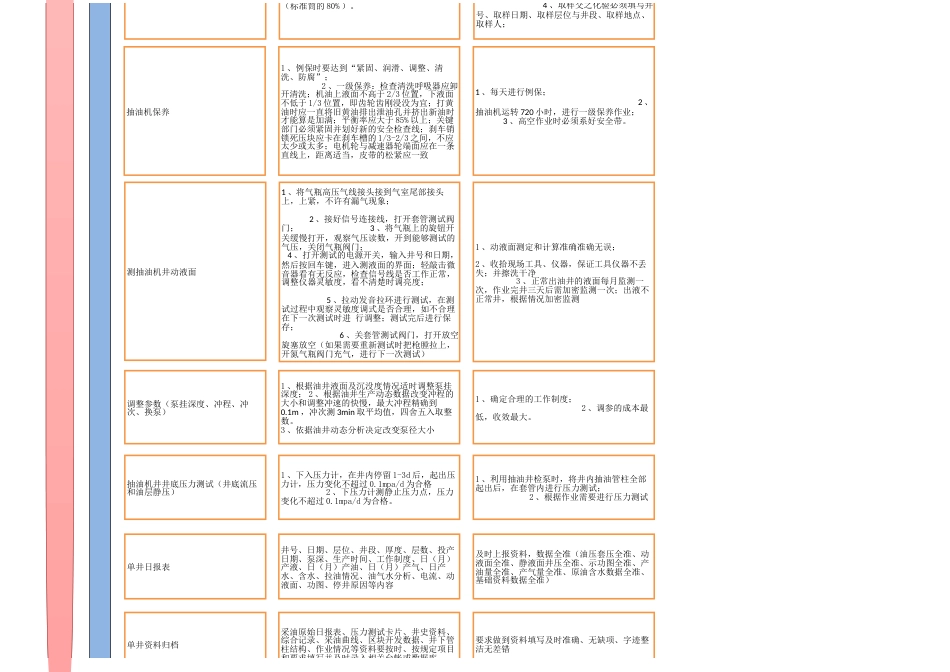 采油工艺流程图及各分工艺流程图_第3页