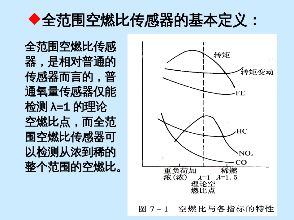 第7章：全范围空燃比传感器[共27页]_第2页