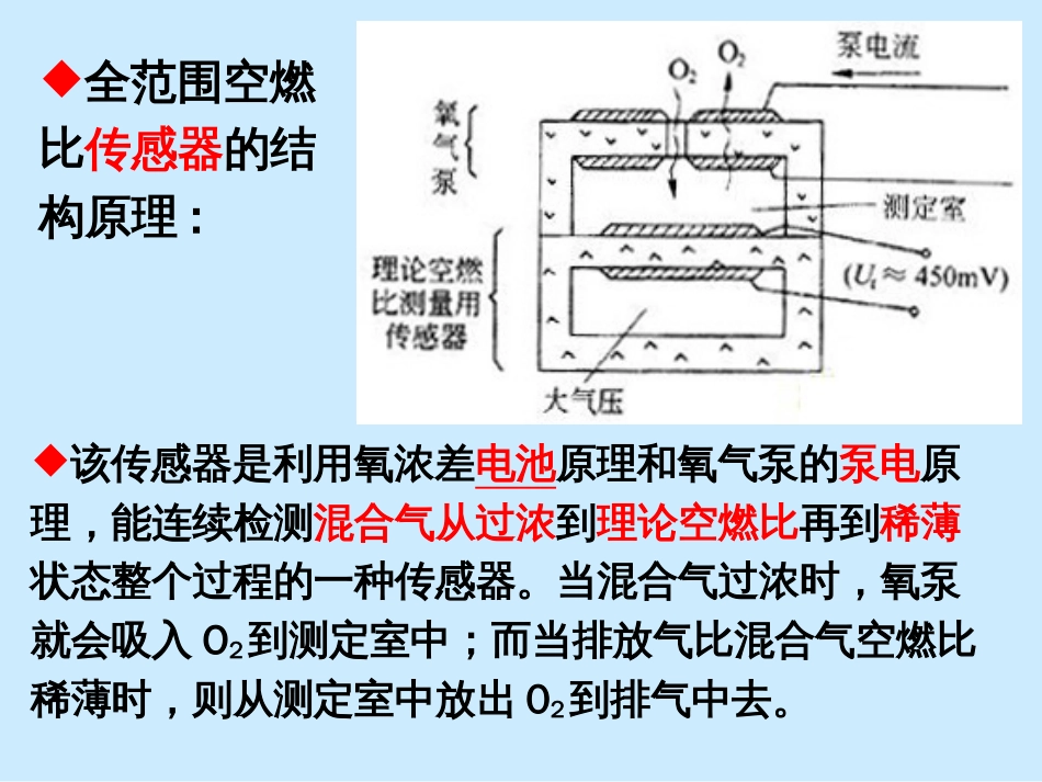 第7章：全范围空燃比传感器[共27页]_第3页