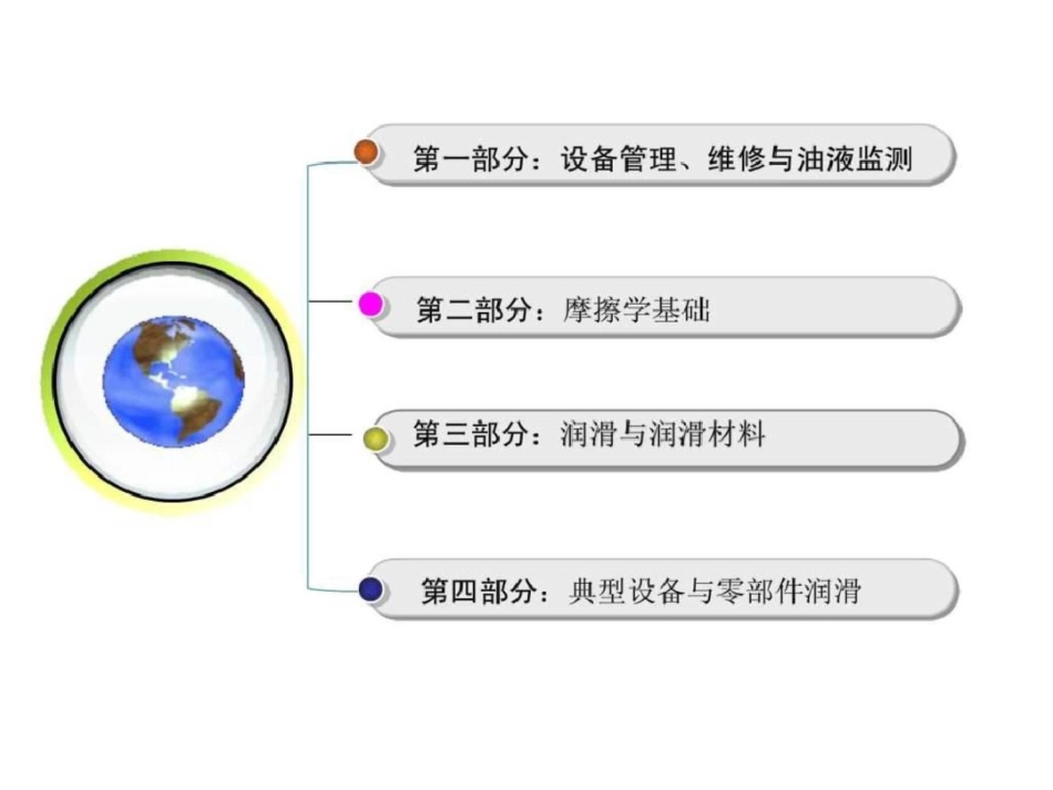 现代设备润滑管理培训讲座._第2页