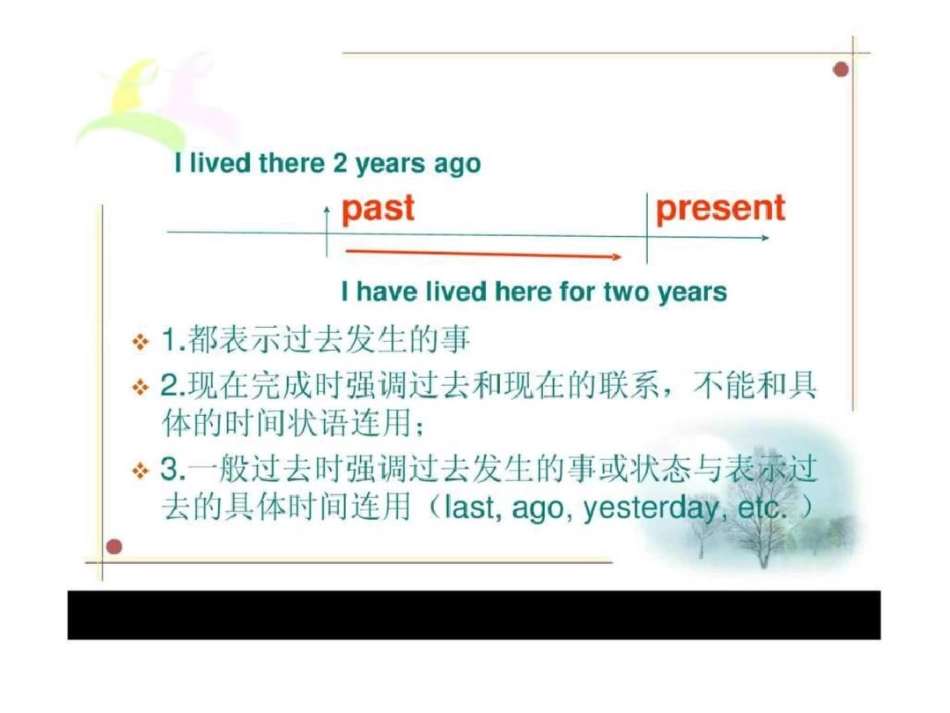 现在完成时ppt精品课件._第3页