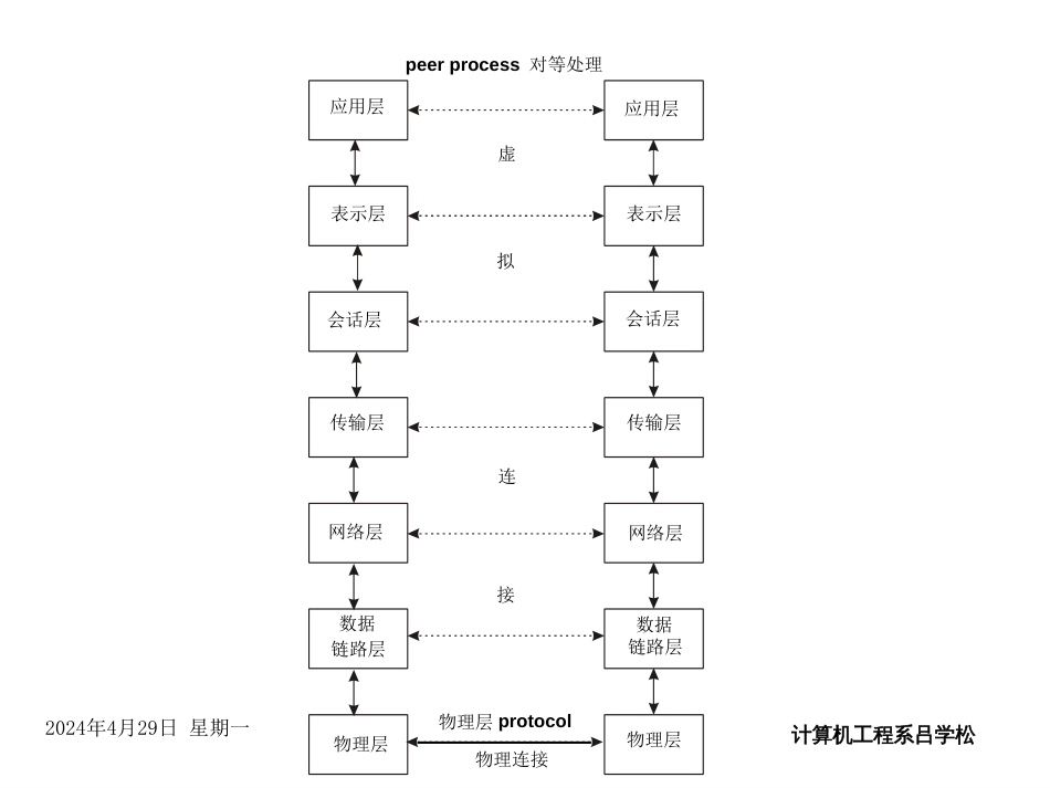 计算机网络体系结构._第3页