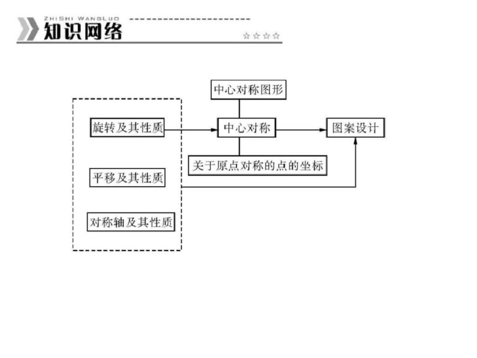 旋转的期末总复习._第3页