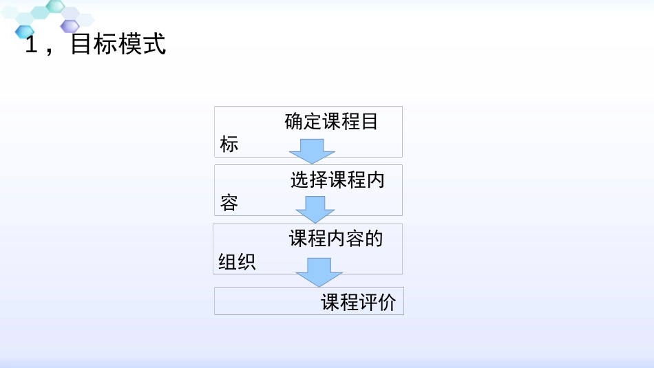 课程模式[6页]_第3页