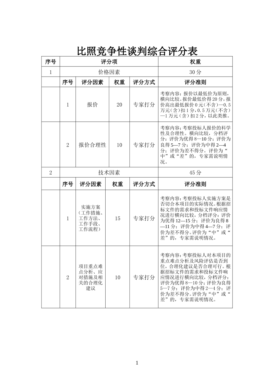 比照竞争性谈判综合评分表[3页]_第1页