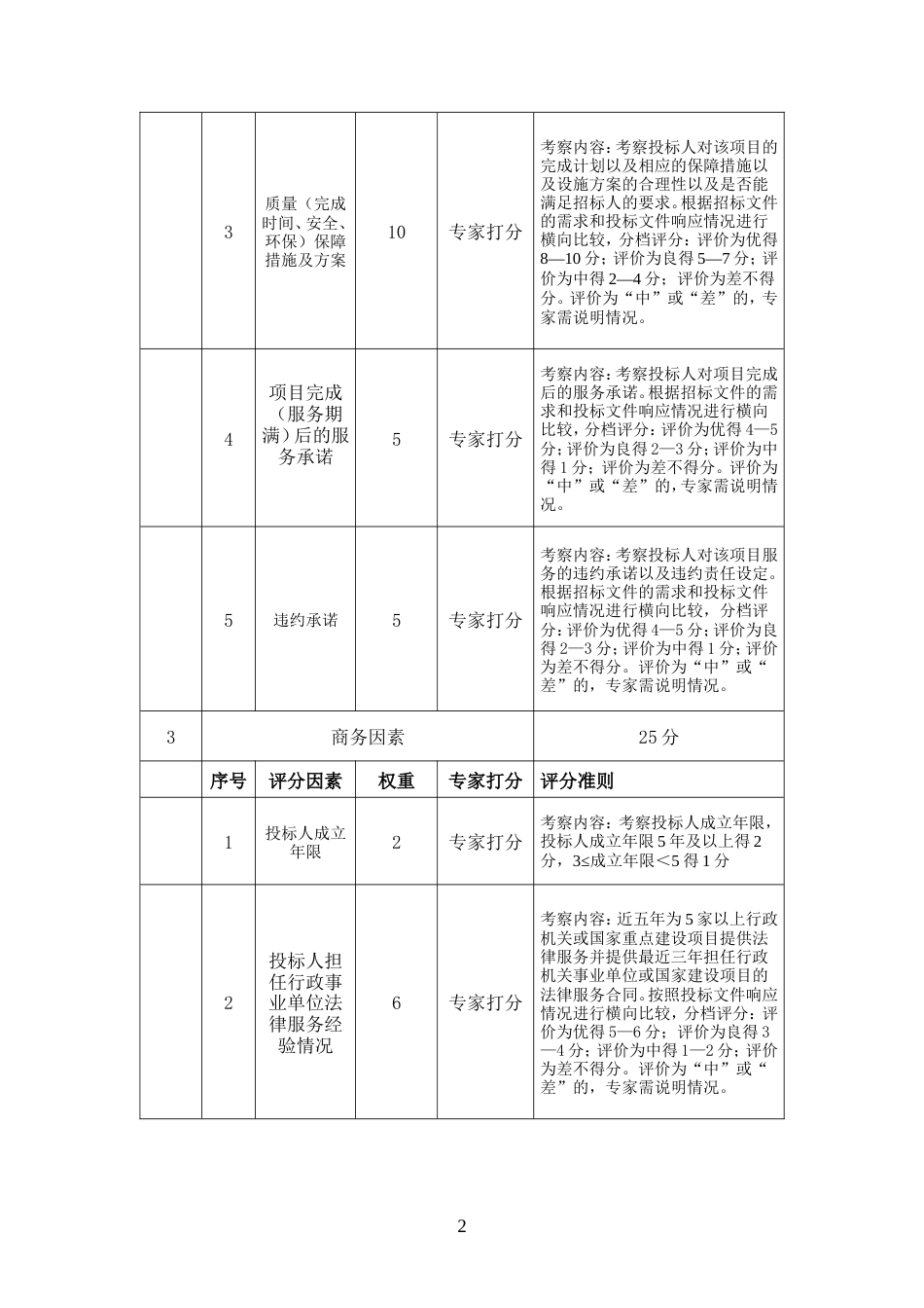 比照竞争性谈判综合评分表[3页]_第2页