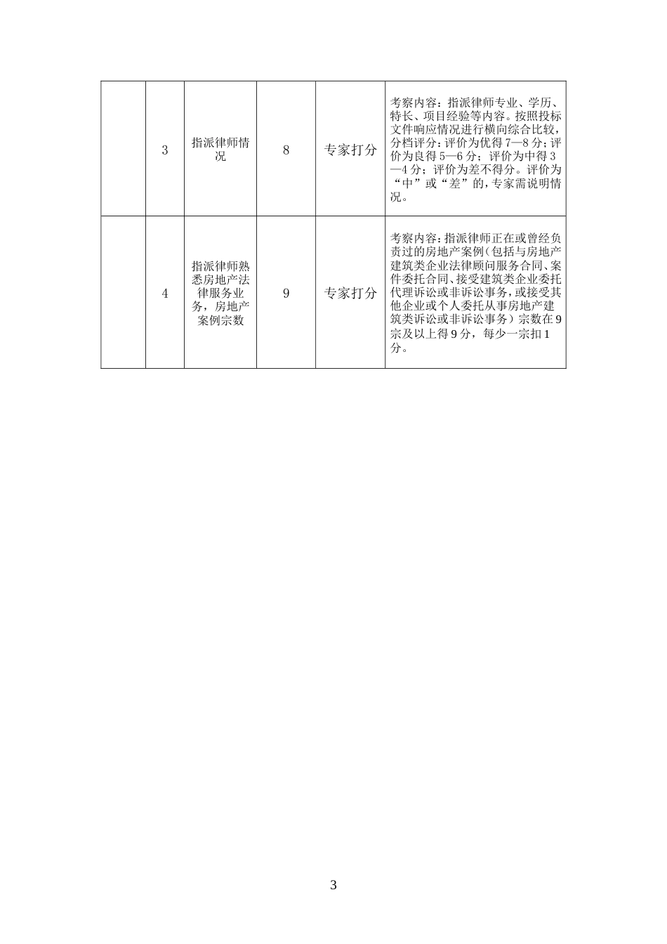 比照竞争性谈判综合评分表[3页]_第3页