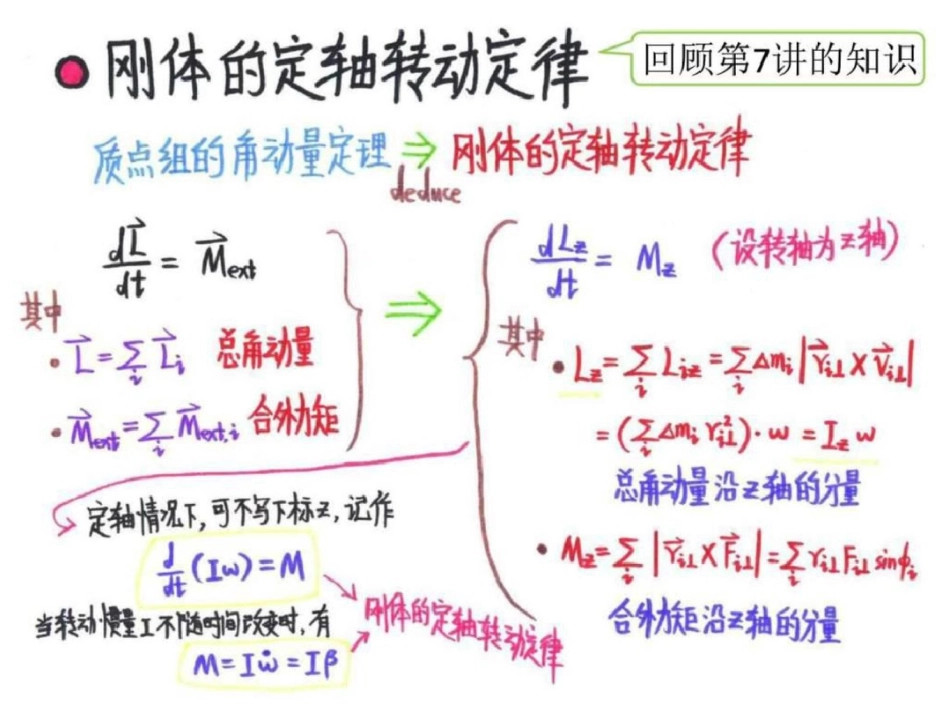 物理学9刚体定轴转动定律的应用举例图文._第2页