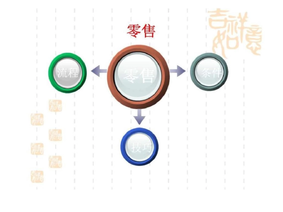 现代销售技巧与策略培训_第2页