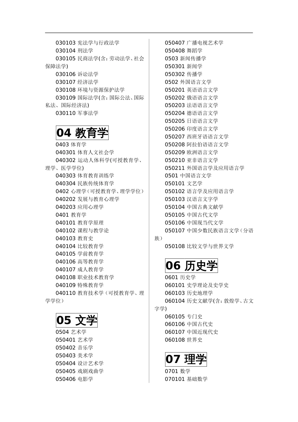 中国大学专业分类官方版_第2页