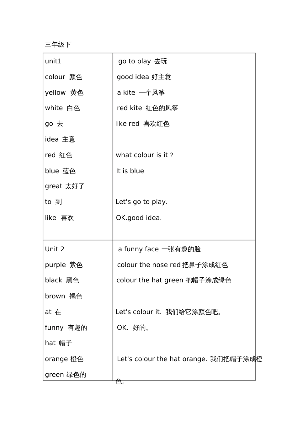 广州小学三年级英语下册重点单词句子[共8页]_第1页